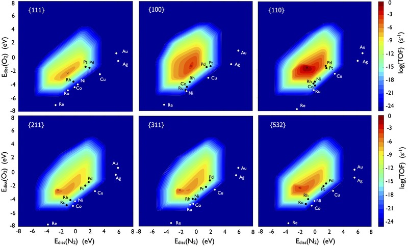 Environmental catalysis
