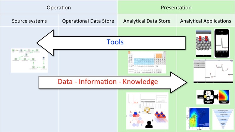 Catalysis informatics